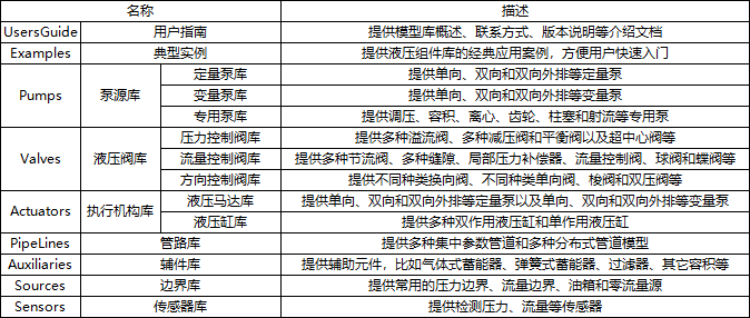 应用案例