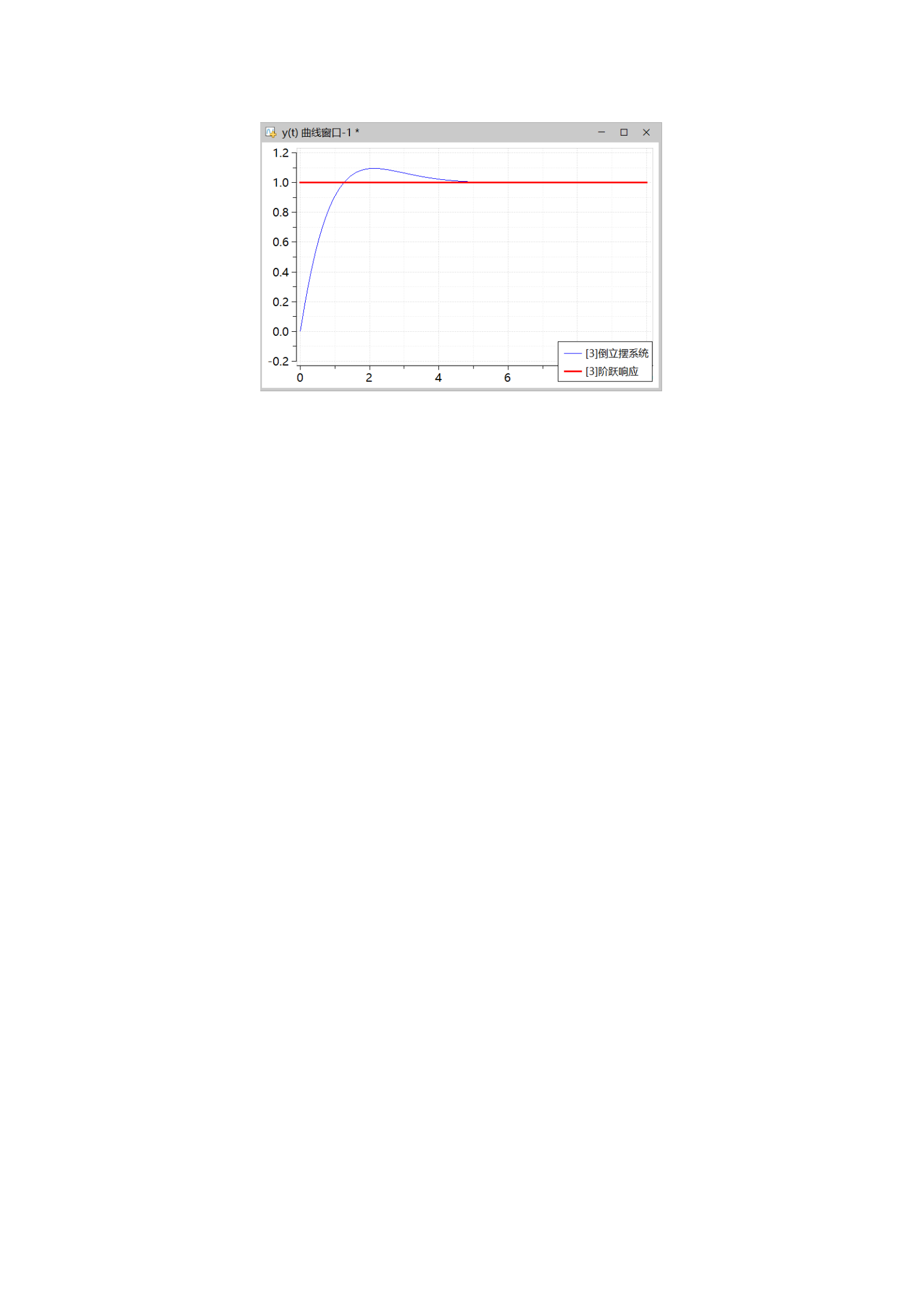 二阶倒立摆系统_04.png