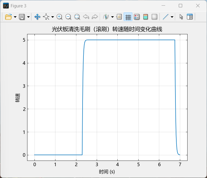 低毛刷.png