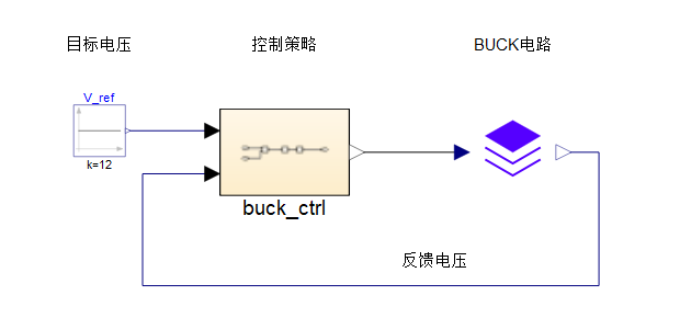控制过程.png