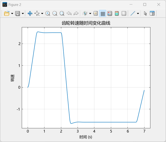 高3齿轮.png