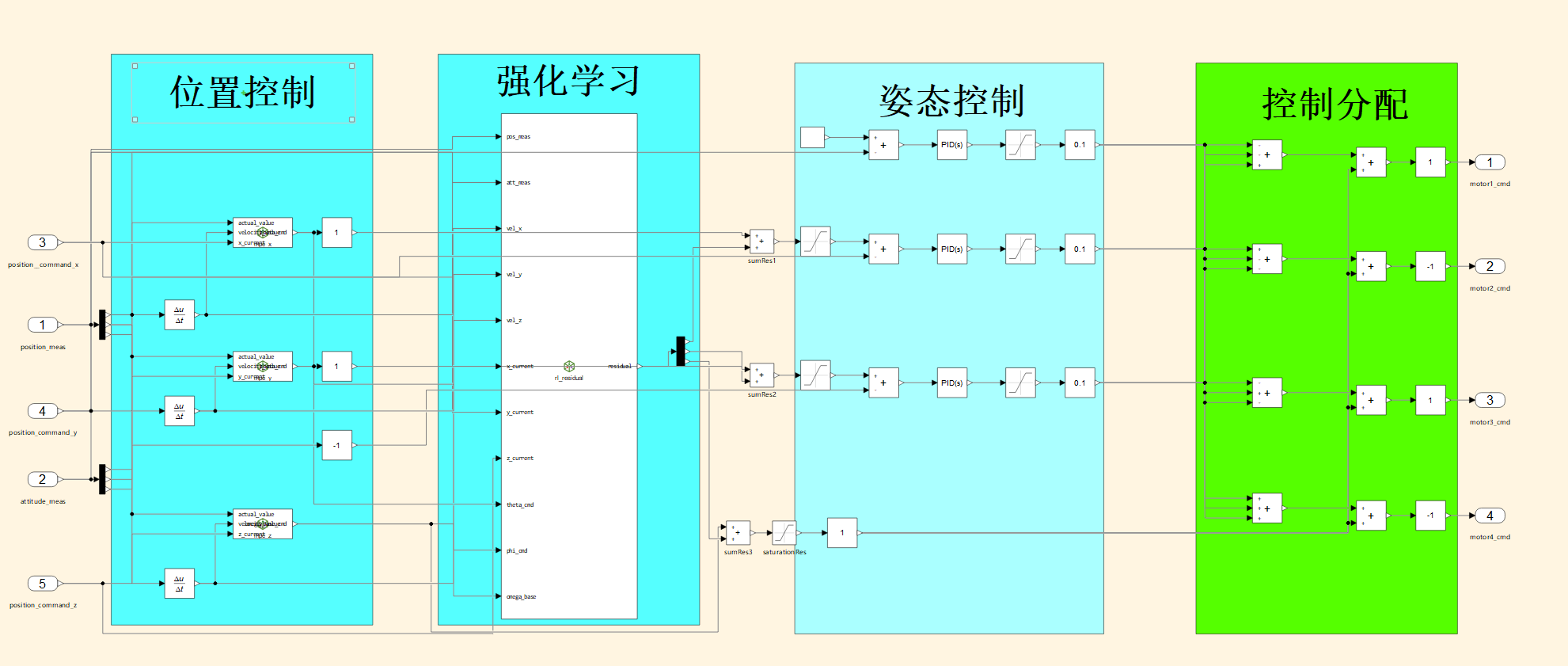 RL-MPC控制器