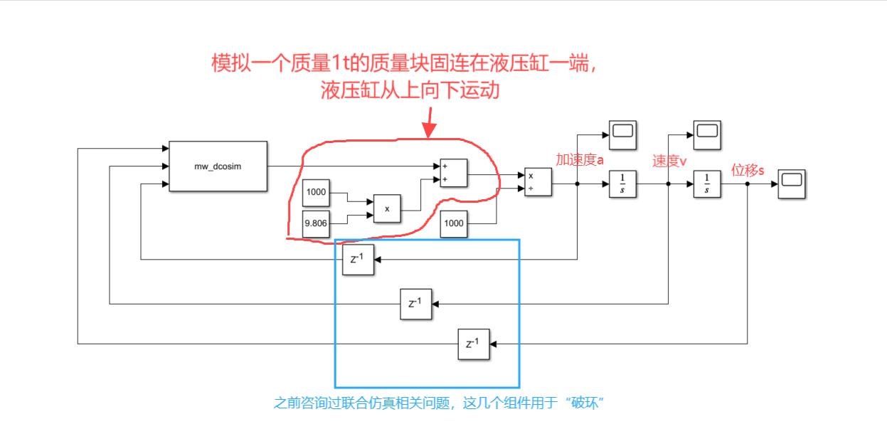 Simulink模型.png