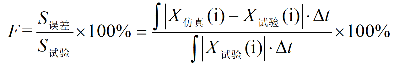 动态误差.png