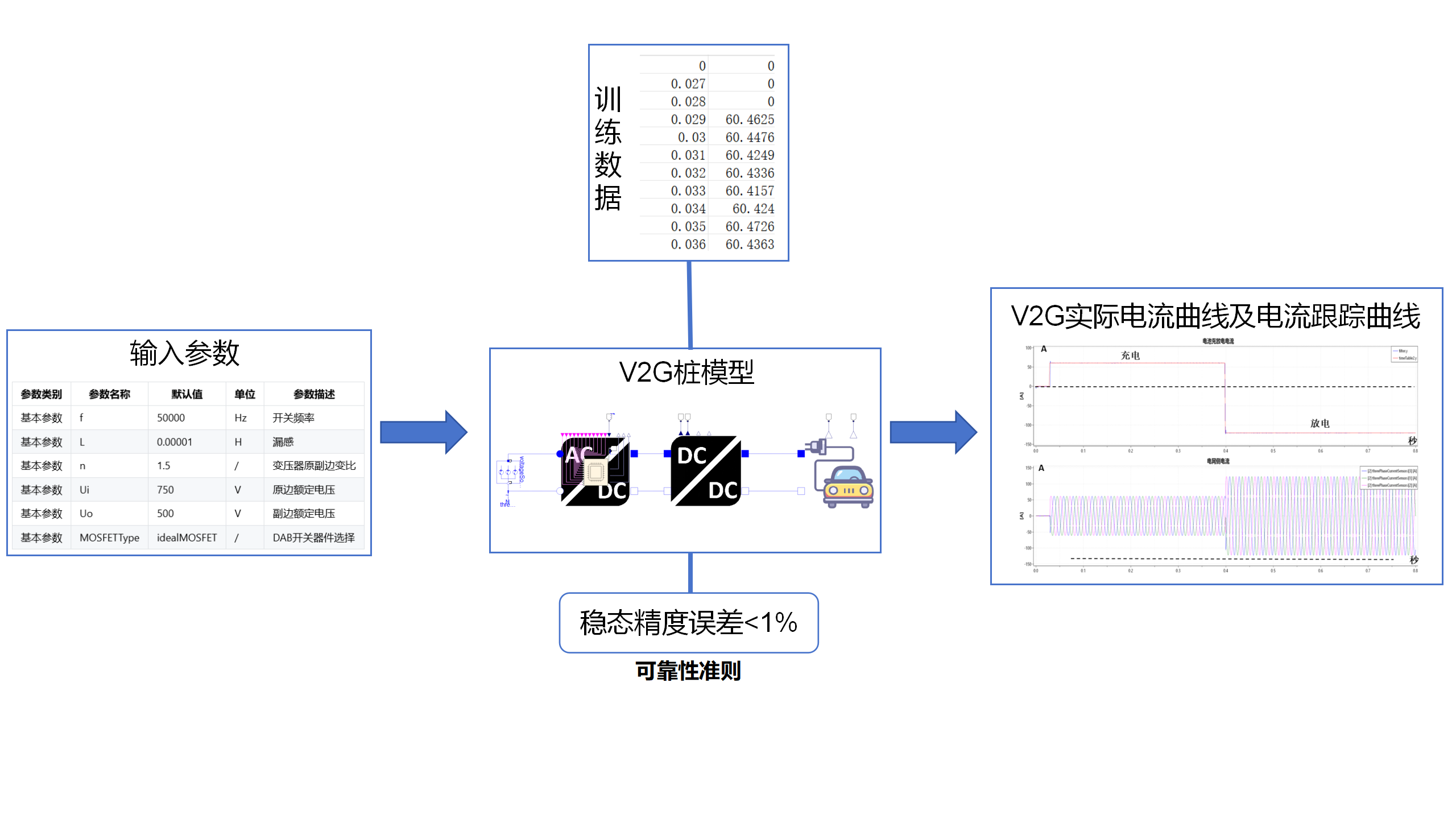 数学模型.png