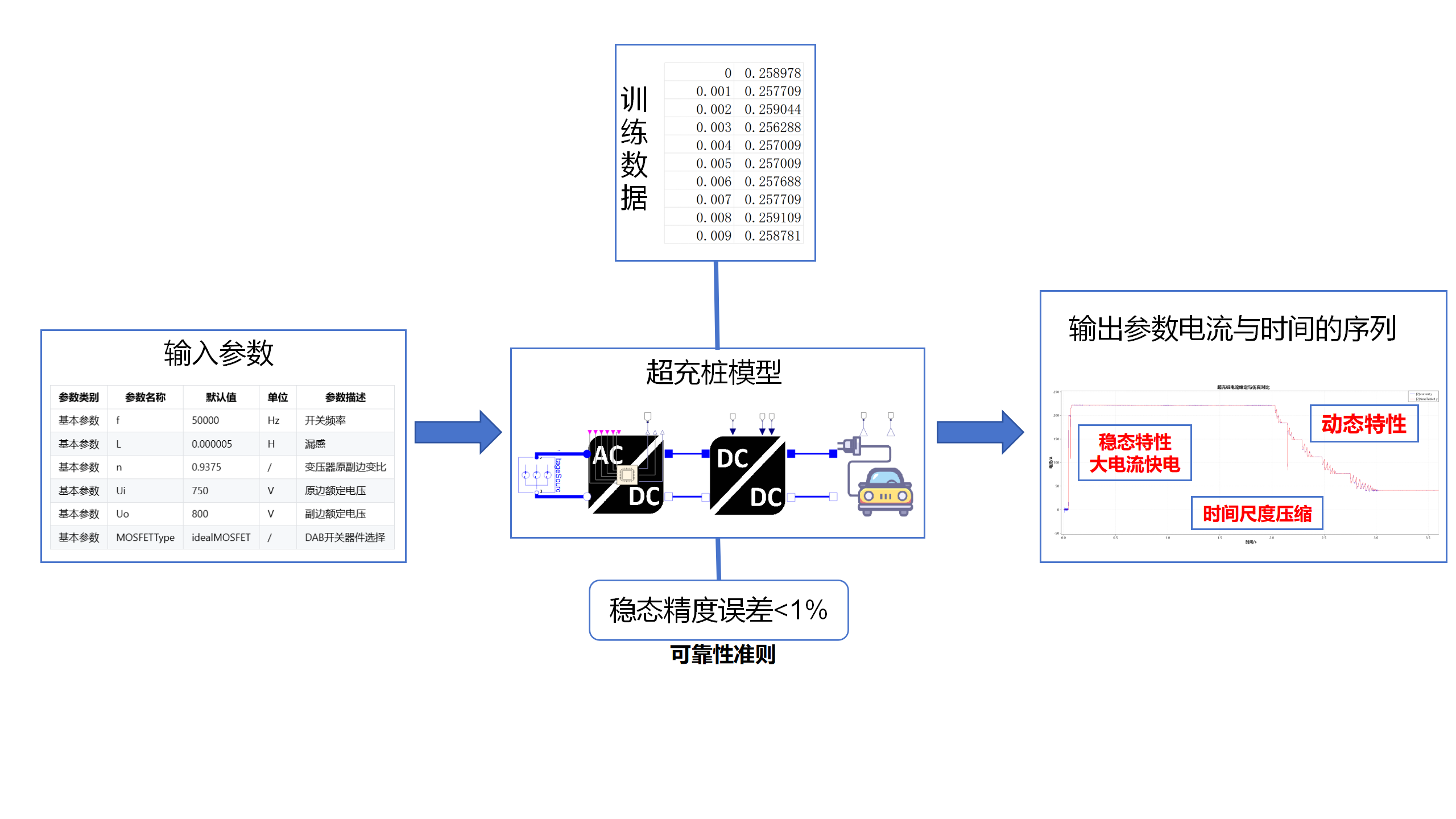 数学模型.png