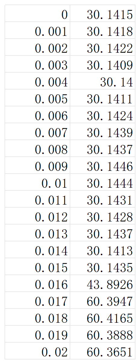 DC_double_pile_data1.png