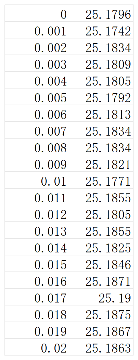 DC_double_pile_data2_DC_double_pile_data2.png