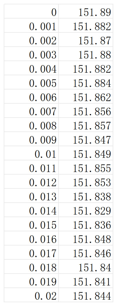 DC_single_pile_data.png